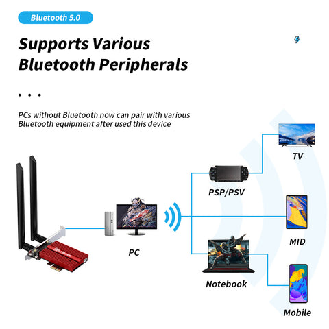 Blueshadow Bluetooth Wireless Network Interface Card 3000Mbps