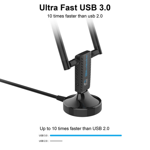 Blueshadow USB Wifi Adapter for Gaming 1900Mbps