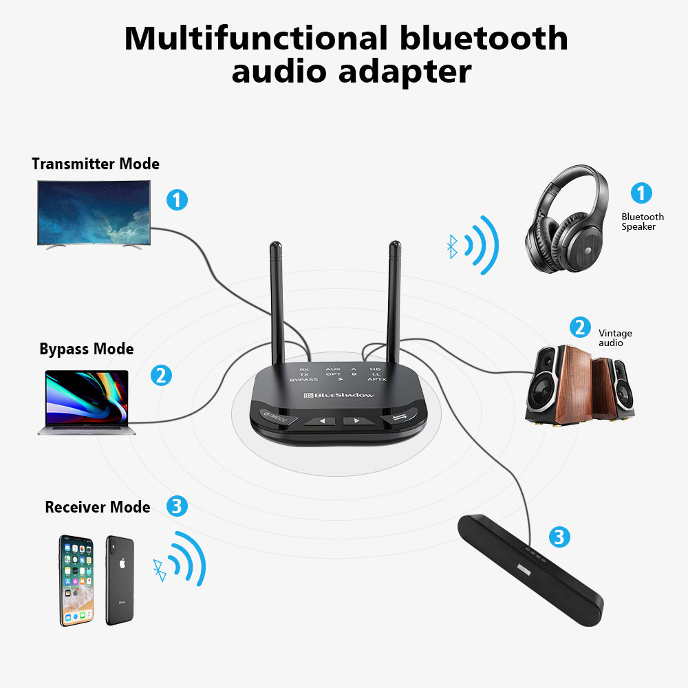 Best Bluetooth Audio Transmitter for TV